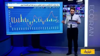 کارنامه متفاوت صنایع در ۱۴۰۴؛ نگاهی به گزارش بانک مرکزی از شاخص تولید بنگاه‌های صنعتی