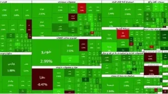 بورس در آستانه فتح کانال ۸ میلیونی