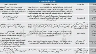 بزرگ‌ترین سرقت تاریخ در 20 دقیقه