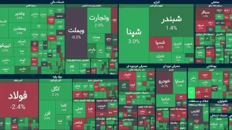 پایان بورس امروز شنبه ۱۸ مهر ۱۴۰۵/ شاخص کل از ۸.۲ میلیون واحد عبور کرد