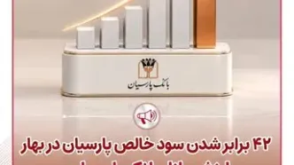 بانک پارسیان در سه سال ۳۱۳ درصد بازدهی داد